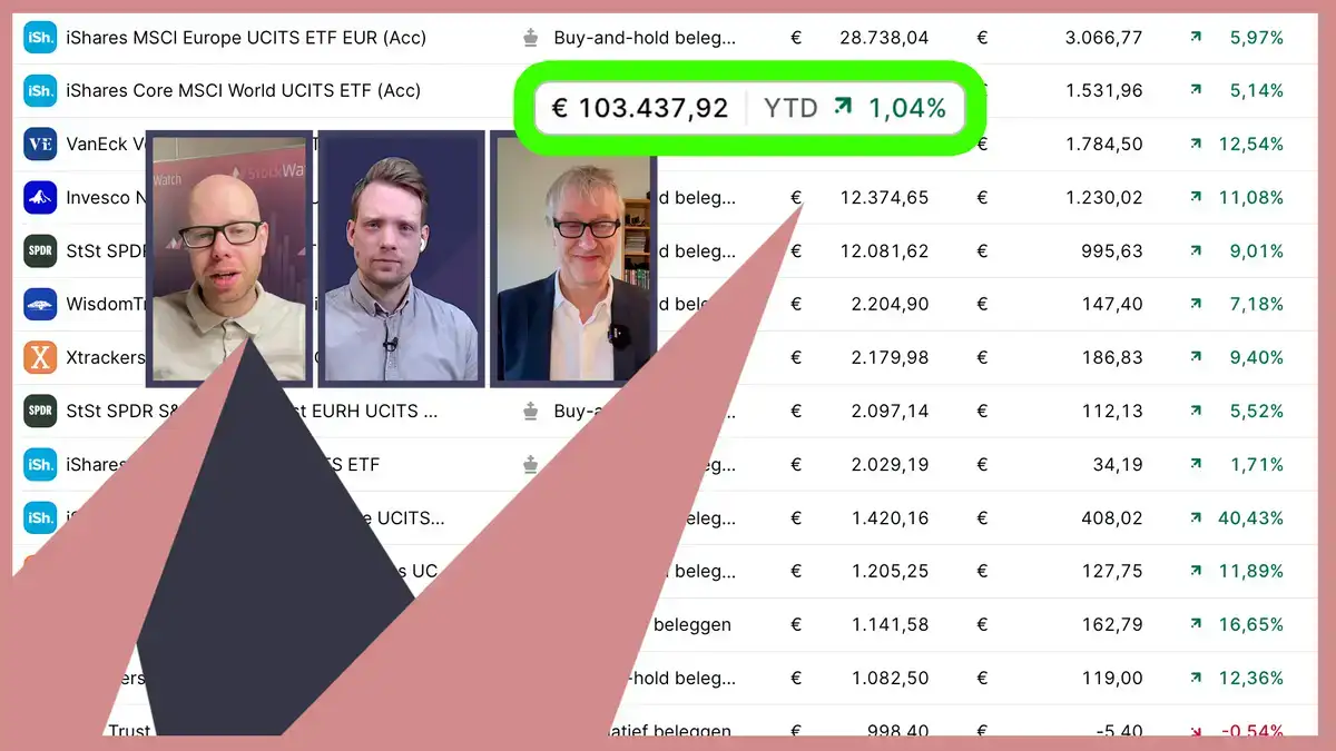 OCI, Shell, Iran en ETF-portfolio update