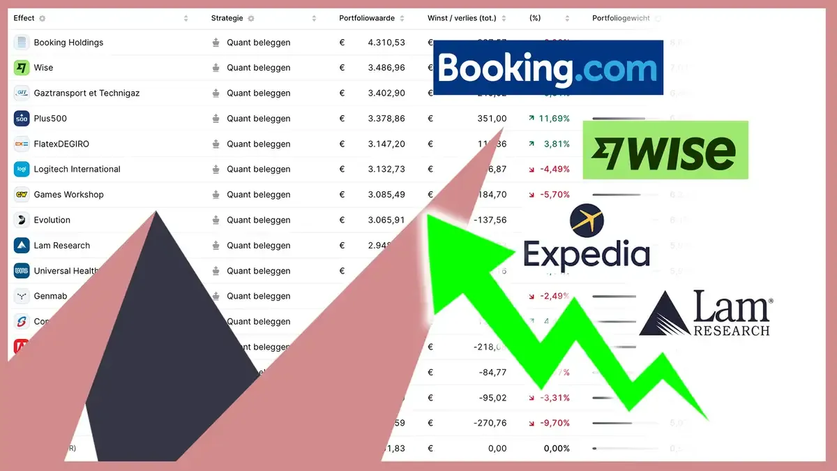 Video: Update StockWatch Big Data Portfolio