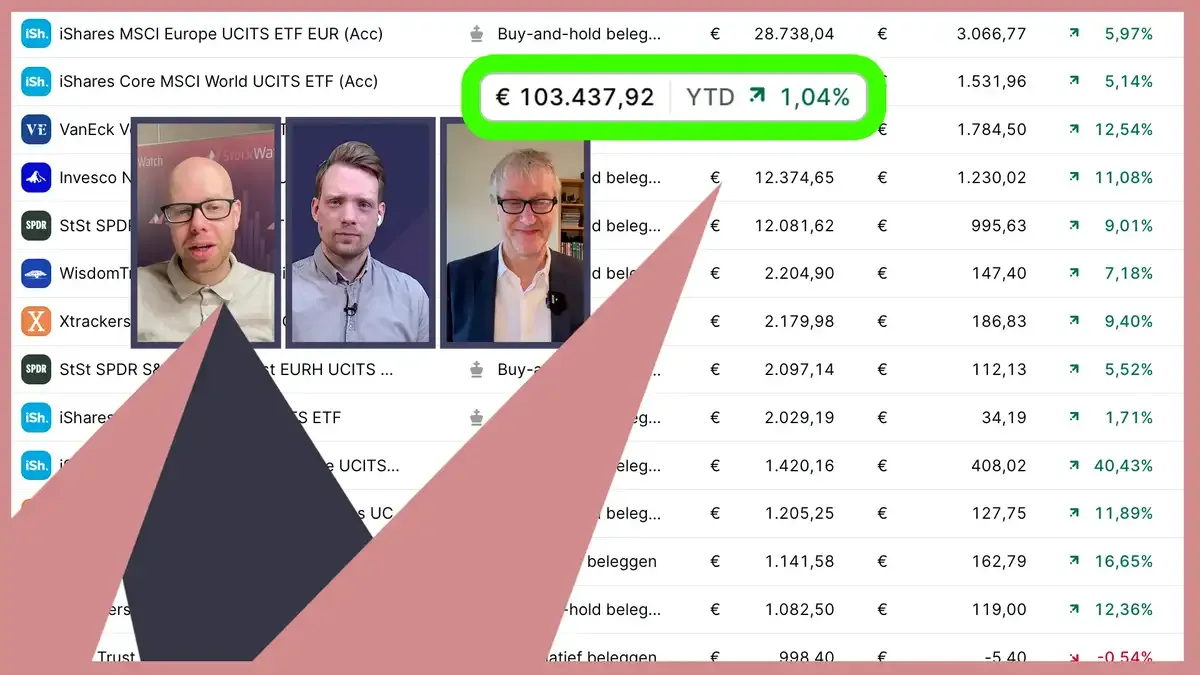 OCI, Shell, Iran en ETF-portfolio update